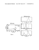 Synthesis and use of colloidal III-V nanoparticles diagram and image