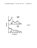 Synthesis and use of colloidal III-V nanoparticles diagram and image