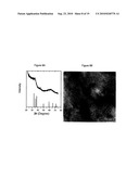 Synthesis and use of colloidal III-V nanoparticles diagram and image