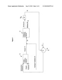 METHANOL PRODUCTION PROCESS diagram and image