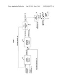 METHANOL PRODUCTION PROCESS diagram and image