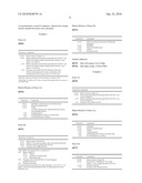 SELF-ADHESIVE MULTICOMPONENT DENTAL MATERIAL diagram and image