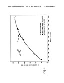 Impact Modification of Thermoplastics with Ethylene/Alpha-Olefin Interpolymers diagram and image