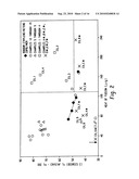 Impact Modification of Thermoplastics with Ethylene/Alpha-Olefin Interpolymers diagram and image