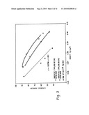 Impact Modification of Thermoplastics with Ethylene/Alpha-Olefin Interpolymers diagram and image