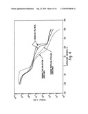 Impact Modification of Thermoplastics with Ethylene/Alpha-Olefin Interpolymers diagram and image