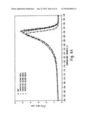 Impact Modification of Thermoplastics with Ethylene/Alpha-Olefin Interpolymers diagram and image