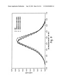 Impact Modification of Thermoplastics with Ethylene/Alpha-Olefin Interpolymers diagram and image