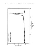 Impact Modification of Thermoplastics with Ethylene/Alpha-Olefin Interpolymers diagram and image