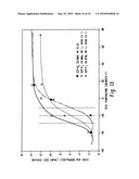 Impact Modification of Thermoplastics with Ethylene/Alpha-Olefin Interpolymers diagram and image