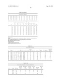 Impact Modification of Thermoplastics with Ethylene/Alpha-Olefin Interpolymers diagram and image