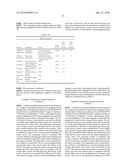 Impact Modification of Thermoplastics with Ethylene/Alpha-Olefin Interpolymers diagram and image