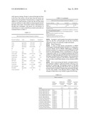 Impact Modification of Thermoplastics with Ethylene/Alpha-Olefin Interpolymers diagram and image