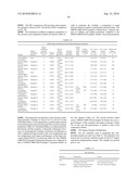 Impact Modification of Thermoplastics with Ethylene/Alpha-Olefin Interpolymers diagram and image