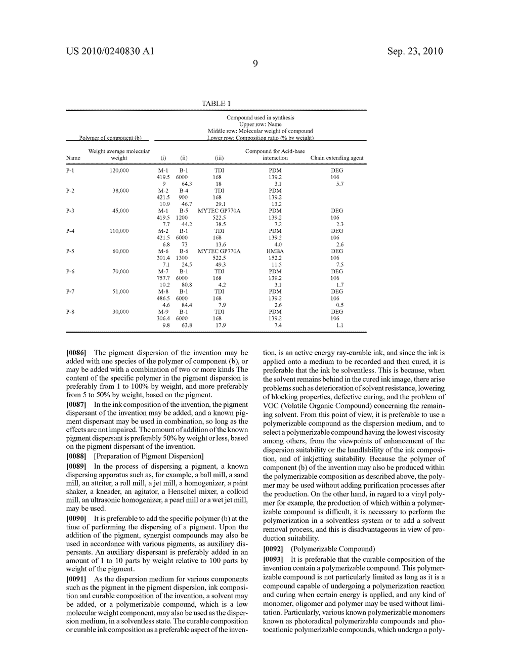 PIGMENT DISPERSION AND INK COMPOSITION, CURABLE COMPOSITION AND CURABLE INK COMPOSITION MAKING USE OF THE SAME - diagram, schematic, and image 10