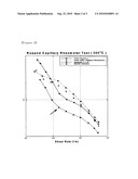 MALEIMIDE-ALPHA-ALKYLSTYRENE-BASED TERPOLYMER WITH LOW MOLTEN VISCOSITY AND CONTINUOUS BULK PROCESS FOR PRODUCING IT diagram and image