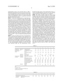 MALEIMIDE-ALPHA-ALKYLSTYRENE-BASED TERPOLYMER WITH LOW MOLTEN VISCOSITY AND CONTINUOUS BULK PROCESS FOR PRODUCING IT diagram and image