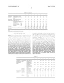 MALEIMIDE-ALPHA-ALKYLSTYRENE-BASED TERPOLYMER WITH LOW MOLTEN VISCOSITY AND CONTINUOUS BULK PROCESS FOR PRODUCING IT diagram and image