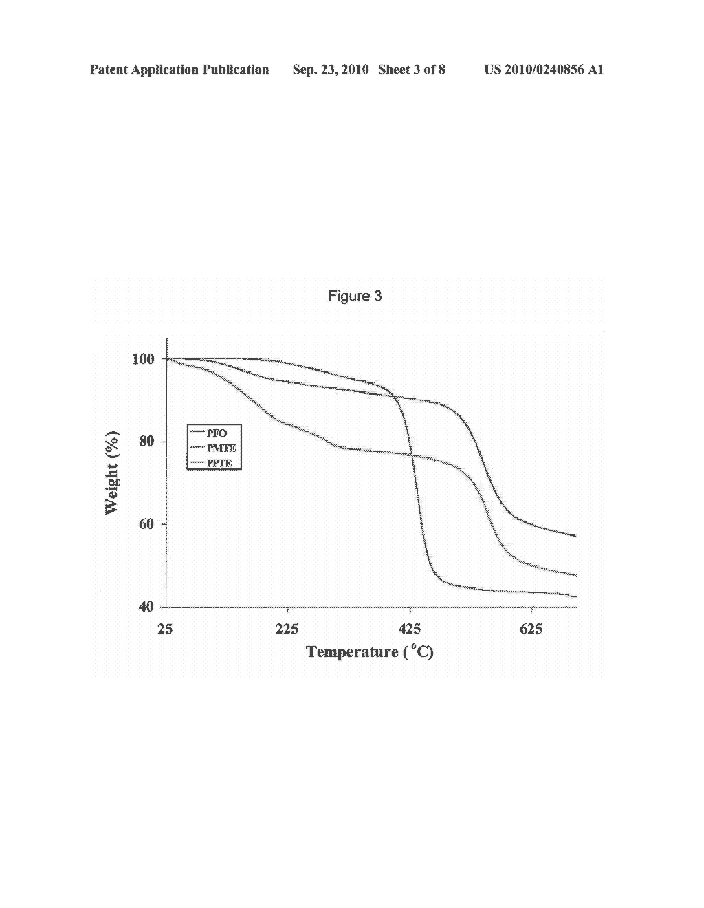 Aromatic Ether-Containing Fluorene Monomers, Processes for their Preparation and Polymerization Thereof - diagram, schematic, and image 04