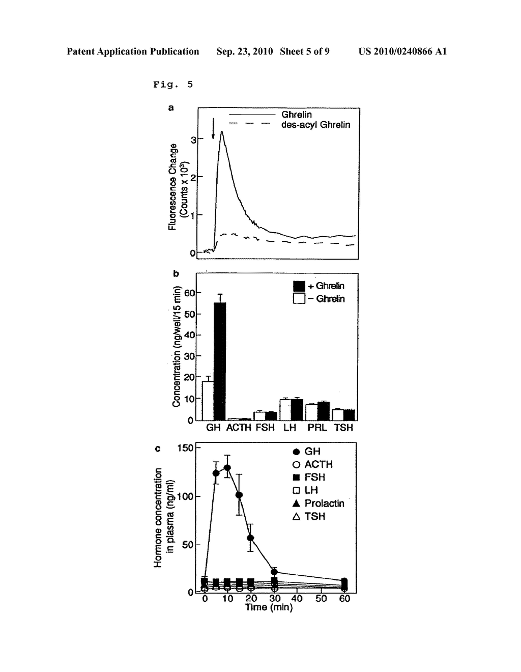 MODIFIED GHERLIN PEPTIDES - diagram, schematic, and image 06