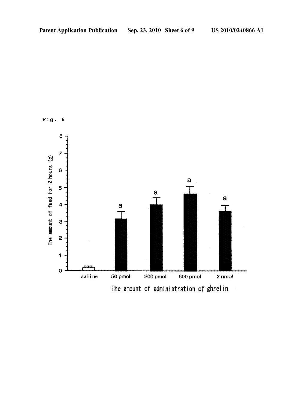 MODIFIED GHERLIN PEPTIDES - diagram, schematic, and image 07