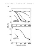 MODIFIED GHERLIN PEPTIDES diagram and image