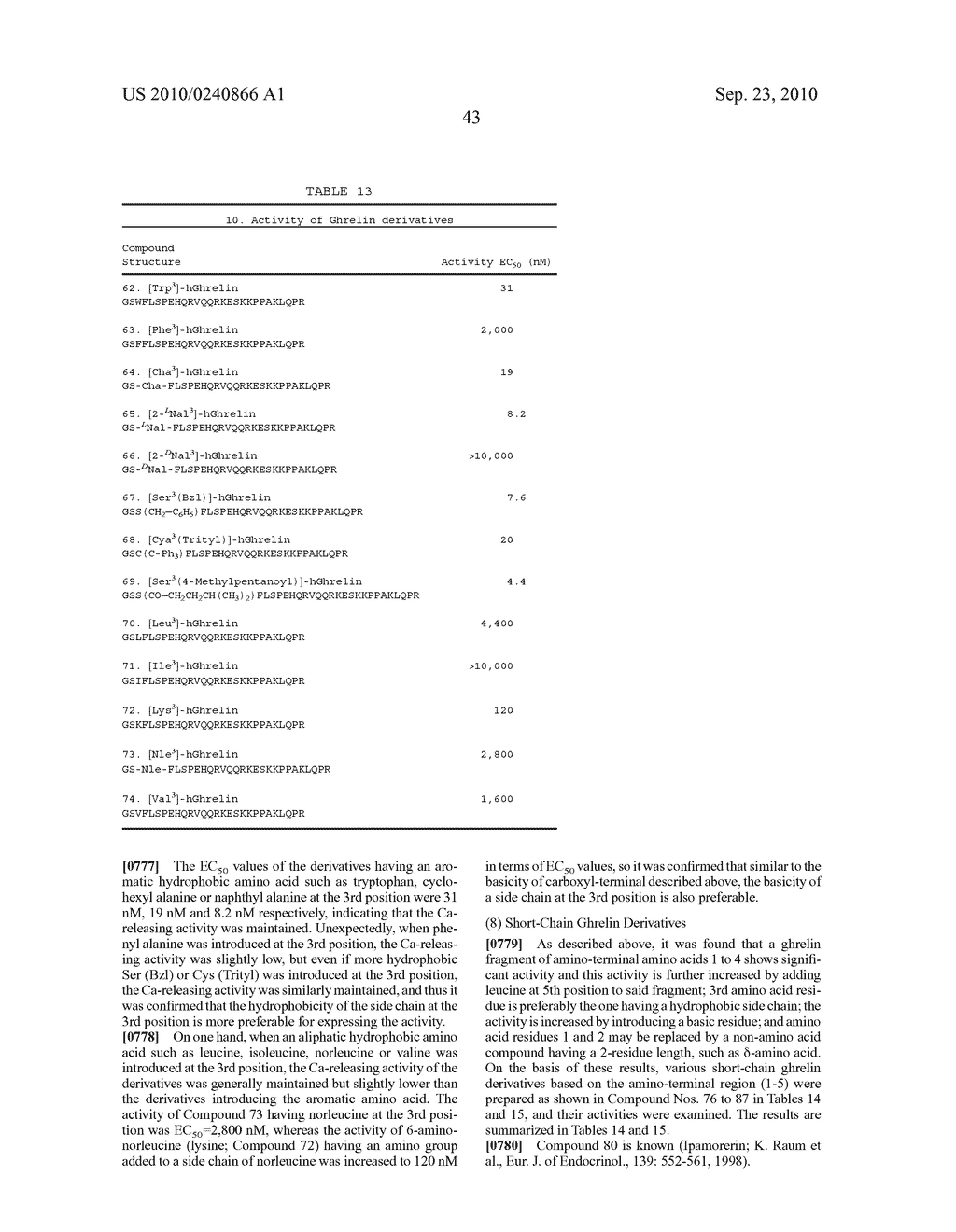 MODIFIED GHERLIN PEPTIDES - diagram, schematic, and image 53