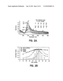 Composite organic-inorganic nanoclusters diagram and image