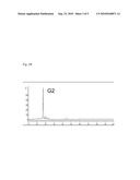 Galactose Alpha(1-3) Galactose Compositions diagram and image