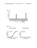 ANTI-Muc 17 ANTIBODY diagram and image