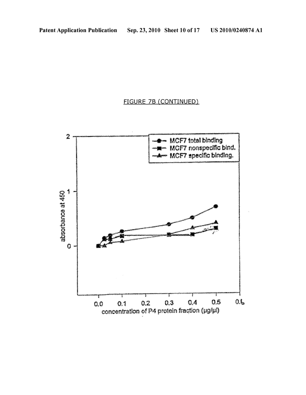 METHOD FOR PURIFYING CANCER-SPECIFIC PROLIFERATING CELL NUCLEAR ANTIGEN - diagram, schematic, and image 11