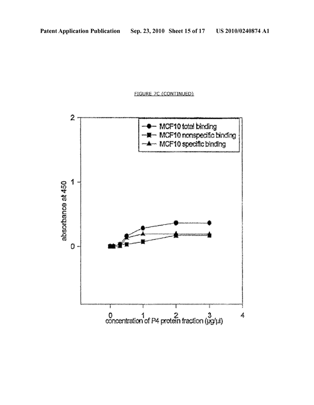 METHOD FOR PURIFYING CANCER-SPECIFIC PROLIFERATING CELL NUCLEAR ANTIGEN - diagram, schematic, and image 16