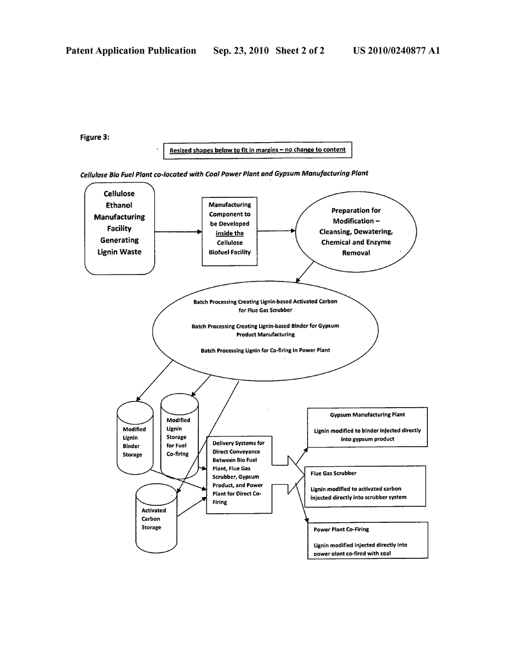 Integrated system for producing value-added products from lignin produced in the manufacturing of cellulosic ethanol - diagram, schematic, and image 03