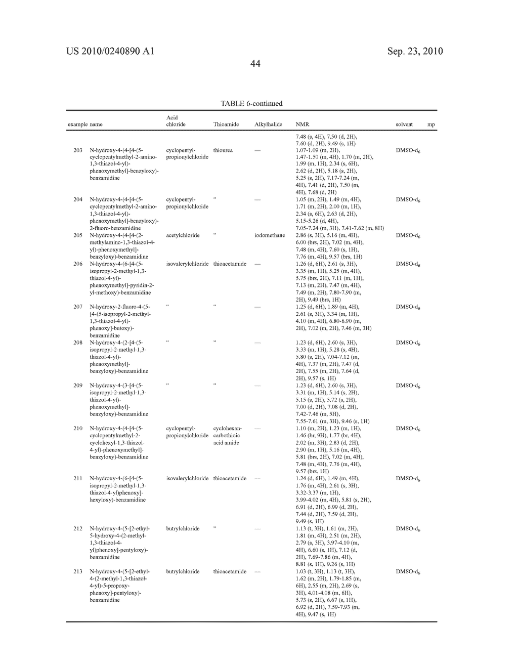 Novel benzamidine derivatives, process for the preparation thereof and pharmaceutical composition comprising the same - diagram, schematic, and image 45