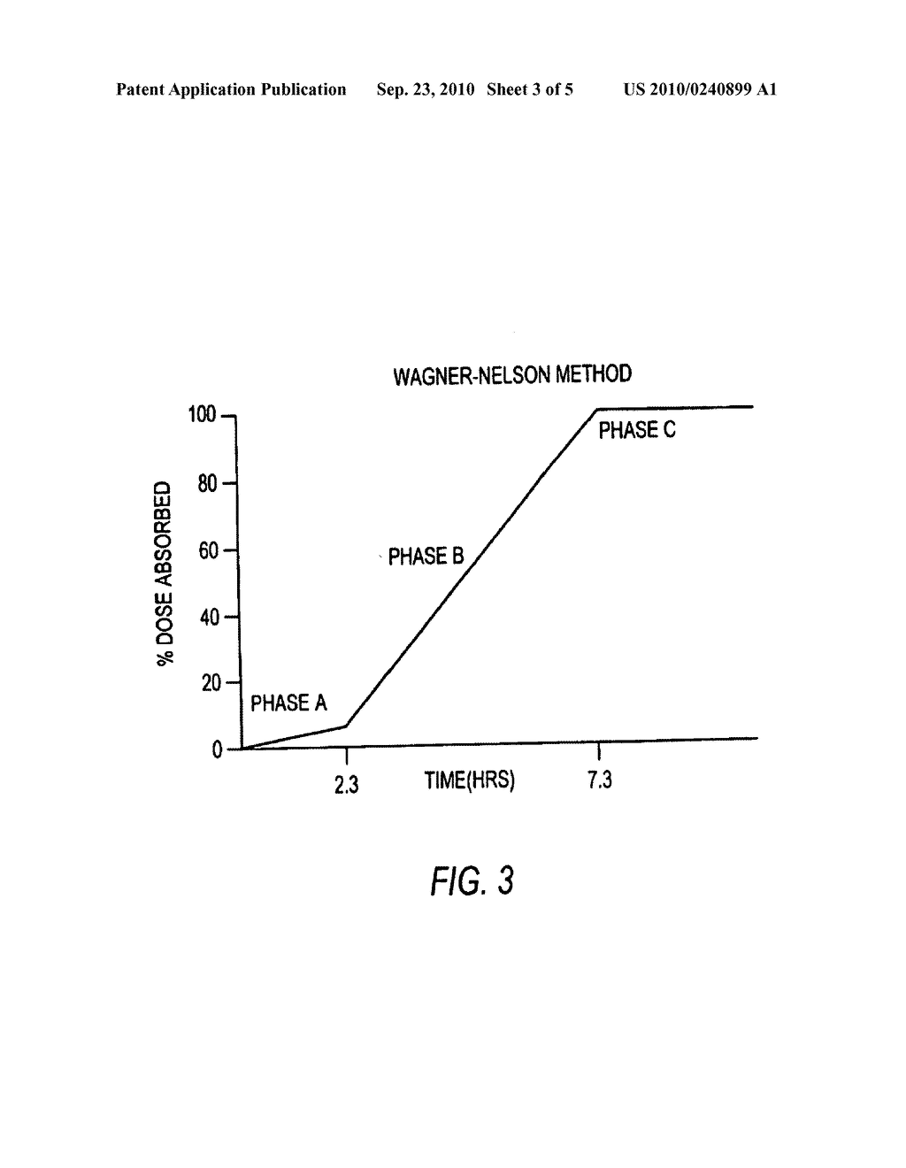 INTERMEDIATE RELEASE NICOTINIC ACID COMPOSITIONS FOR TREATING HYPERLIPIDEMIA WHICH EXHIBIT AN IN VIVO STAIR-STEPPED ABSORPTION CURVE - diagram, schematic, and image 04