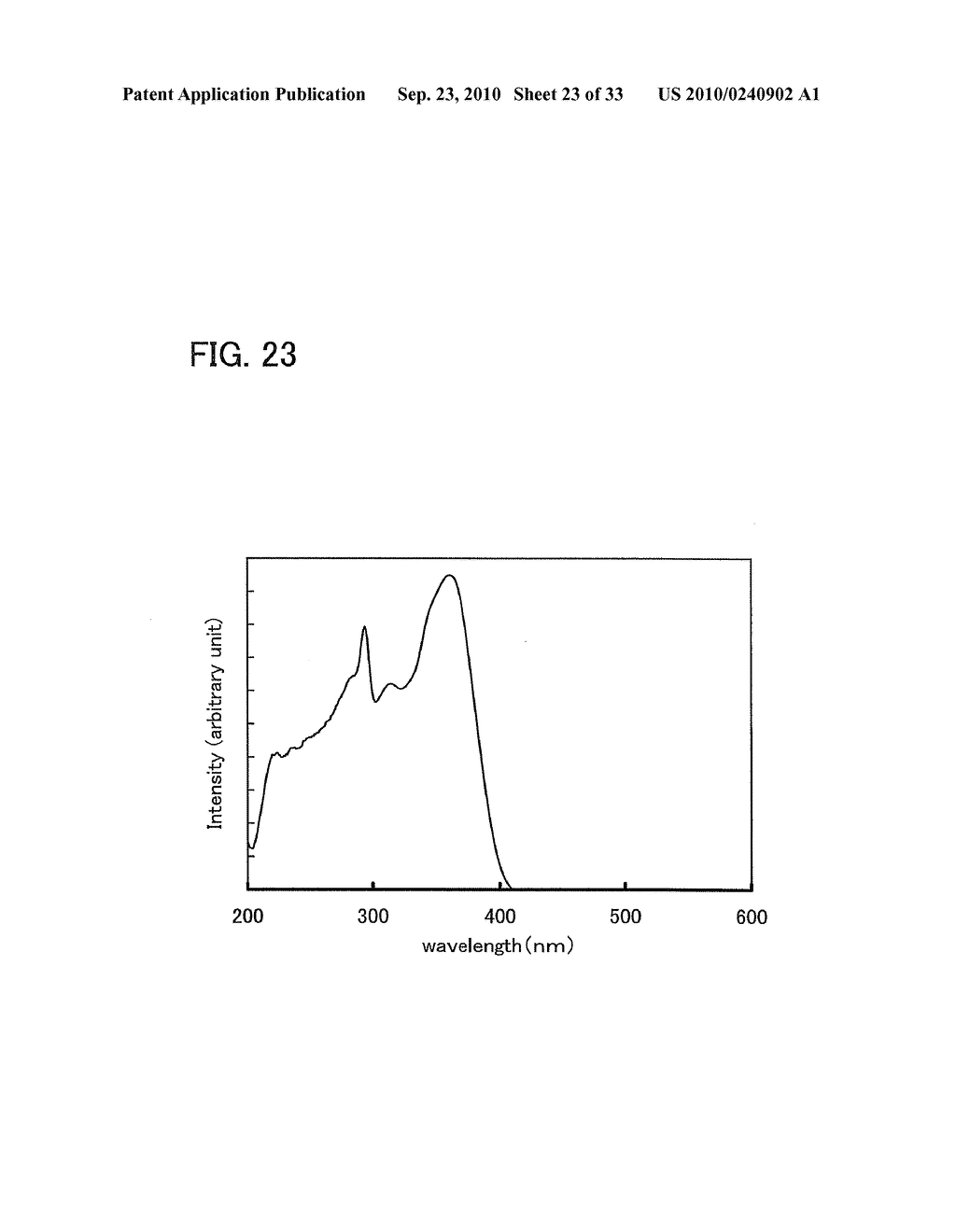 Oxadiazole Derivative, Light-Emitting Element Material, Light-Emitting Element, Light-Emitting Device, and Electronic Device - diagram, schematic, and image 24