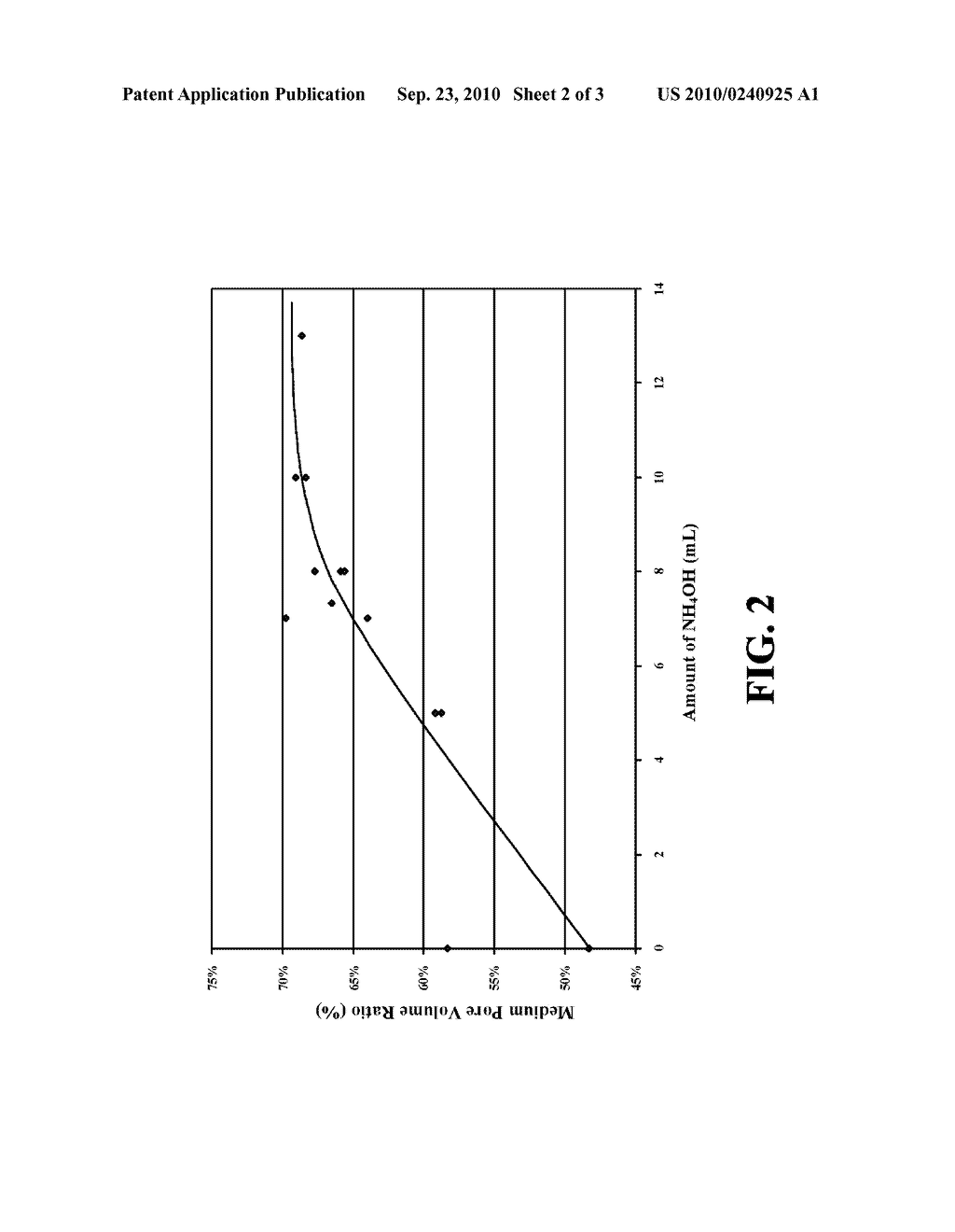 METHODS FOR MAKING UNSATURATED ACIDS USING CATALYSTS FOR METHACROLEIN OXIDATION - diagram, schematic, and image 03
