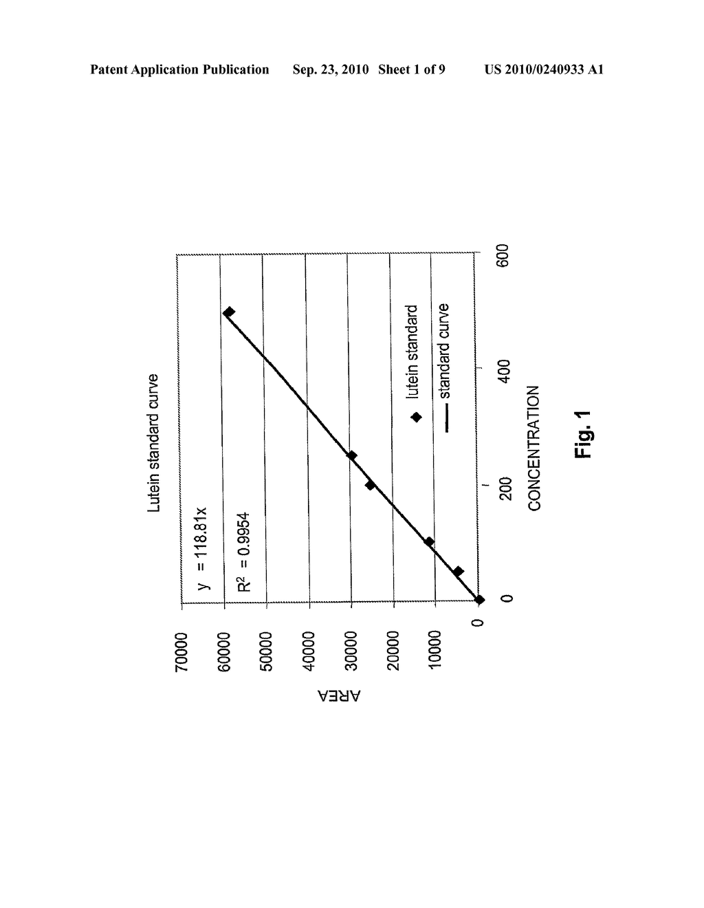 Lutein Extraction from Ozone-Treated Plant Sources - diagram, schematic, and image 02