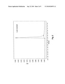 Lutein Extraction from Ozone-Treated Plant Sources diagram and image