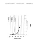 Lutein Extraction from Ozone-Treated Plant Sources diagram and image