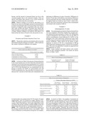 Lutein Extraction from Ozone-Treated Plant Sources diagram and image