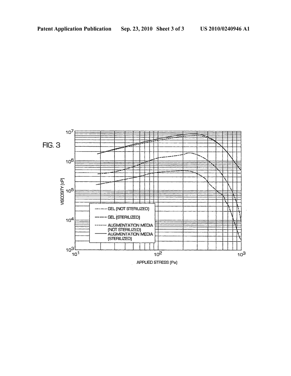 Tissue Augmentation Material And Method - diagram, schematic, and image 04