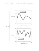 Artificial Joints Using Agonist-Antagonist Actuators diagram and image