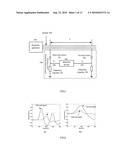 ONLINE PARTIAL DISCHARGE MONITORING SYSTEM OF GENERATOR AND METHOD THEREOF diagram and image