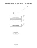 EXCITATION UNIFORMITY diagram and image