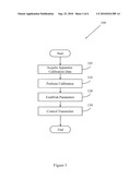 EXCITATION UNIFORMITY diagram and image