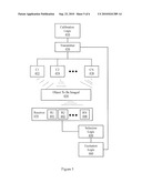 EXCITATION UNIFORMITY diagram and image