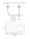 Relative and Absolute Error Models for Subterranean Wells diagram and image