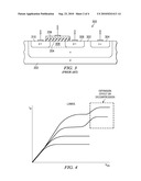 METHOD AND SYSTEM FOR MODELING AN LDMOS TRANSISTOR diagram and image