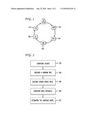 SYSTEM AND METHOD FOR USING META-DATA DEPENDENT LANGUAGE MODELING FOR AUTOMATIC SPEECH RECOGNITION diagram and image